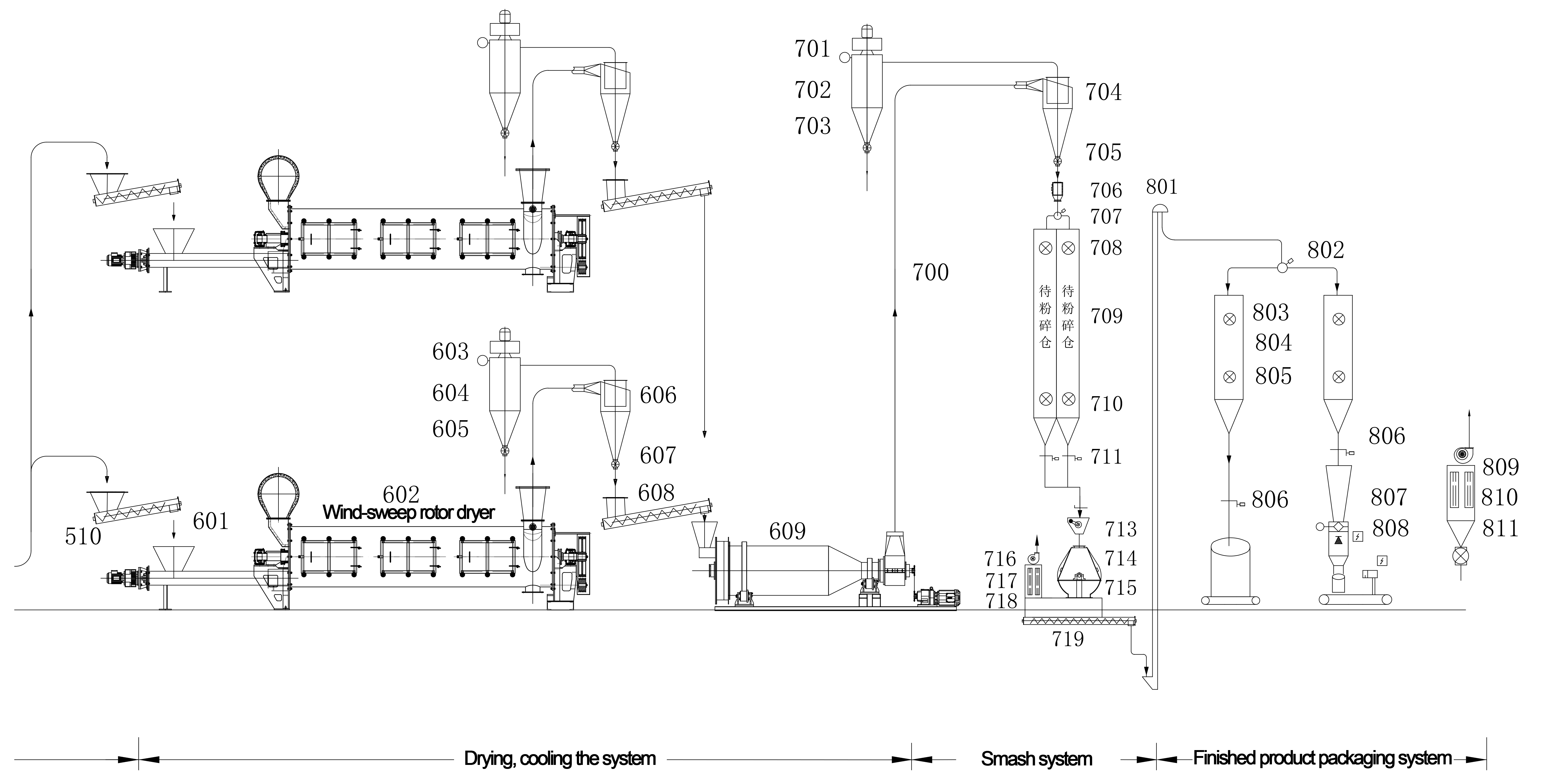 10 Tons of Dry Material Fermentation Process System