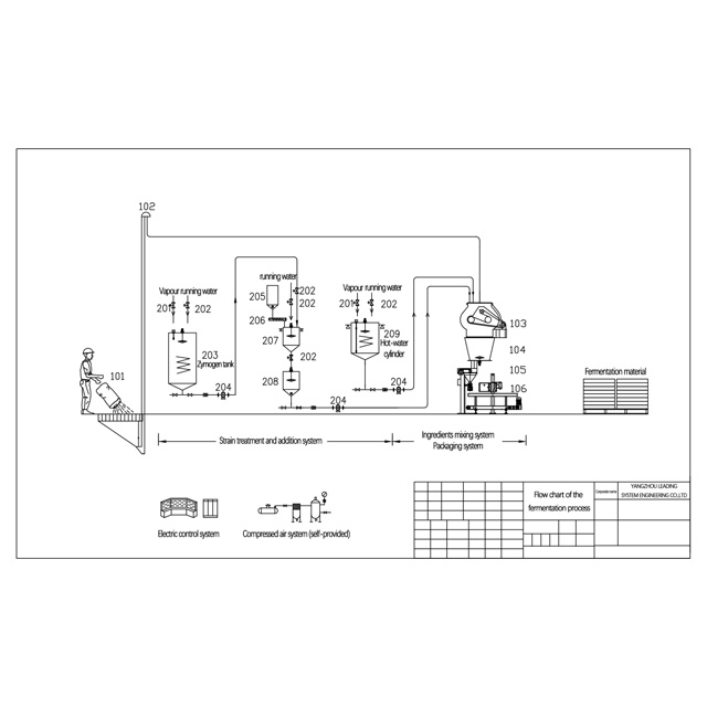 Raw Material Stainless steel Fermentation Process Production Line Apply in Feed Industry