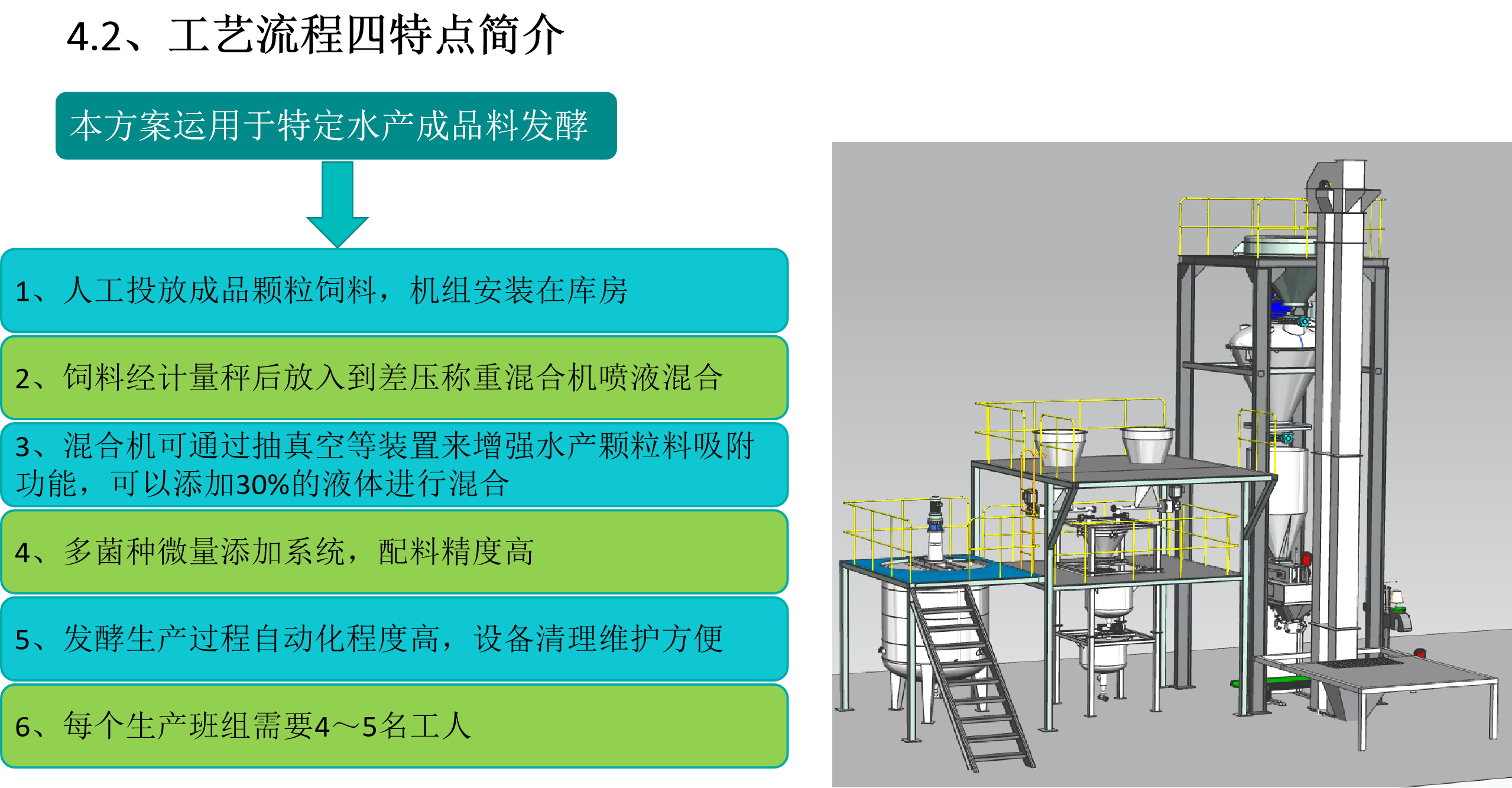 Fermentation Production Line FP-4 or Specific Aquatic Industry