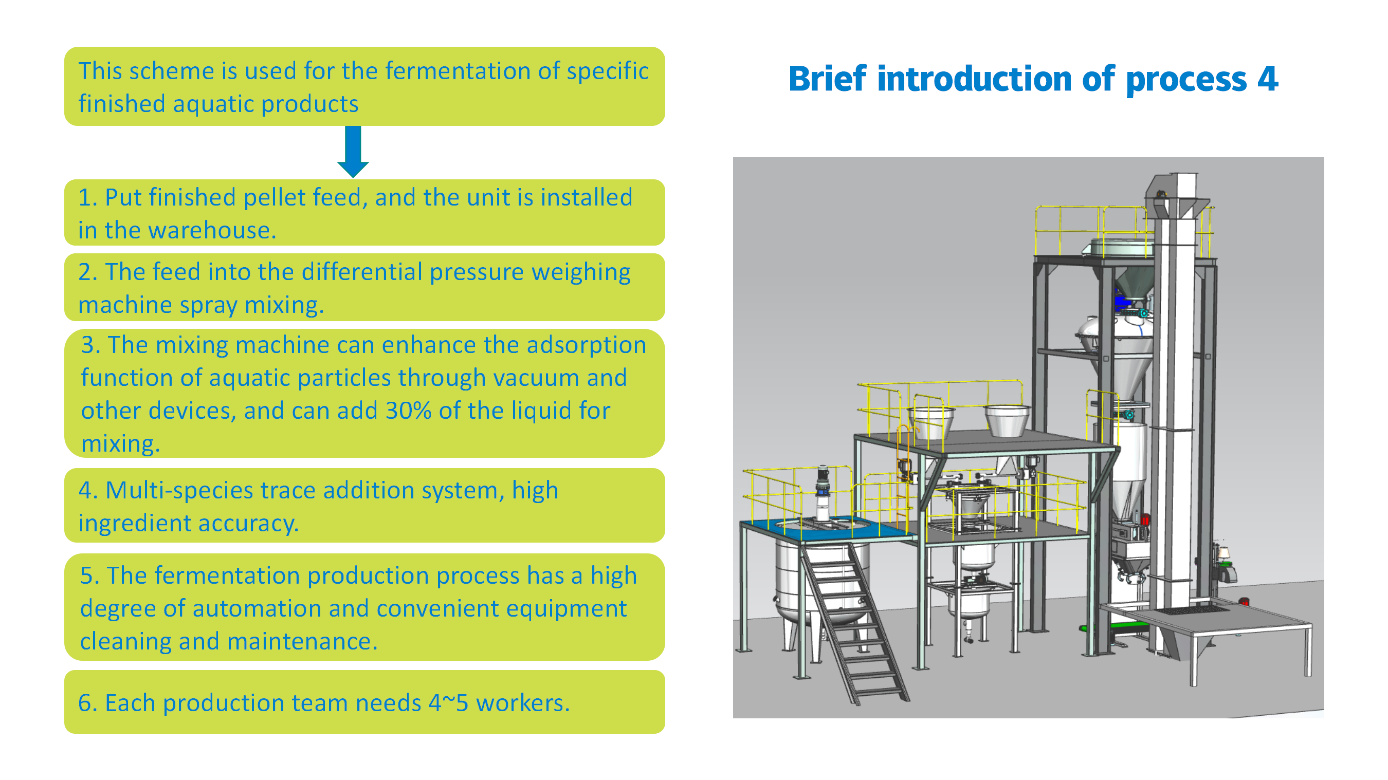 Fermentation Production Line FP-4 or Specific Aquatic Industry