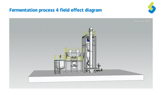 Fermentation Process Integrating Raw Material Fermentation Enzymatic Feed Secondary Mixture Organism System FP-5