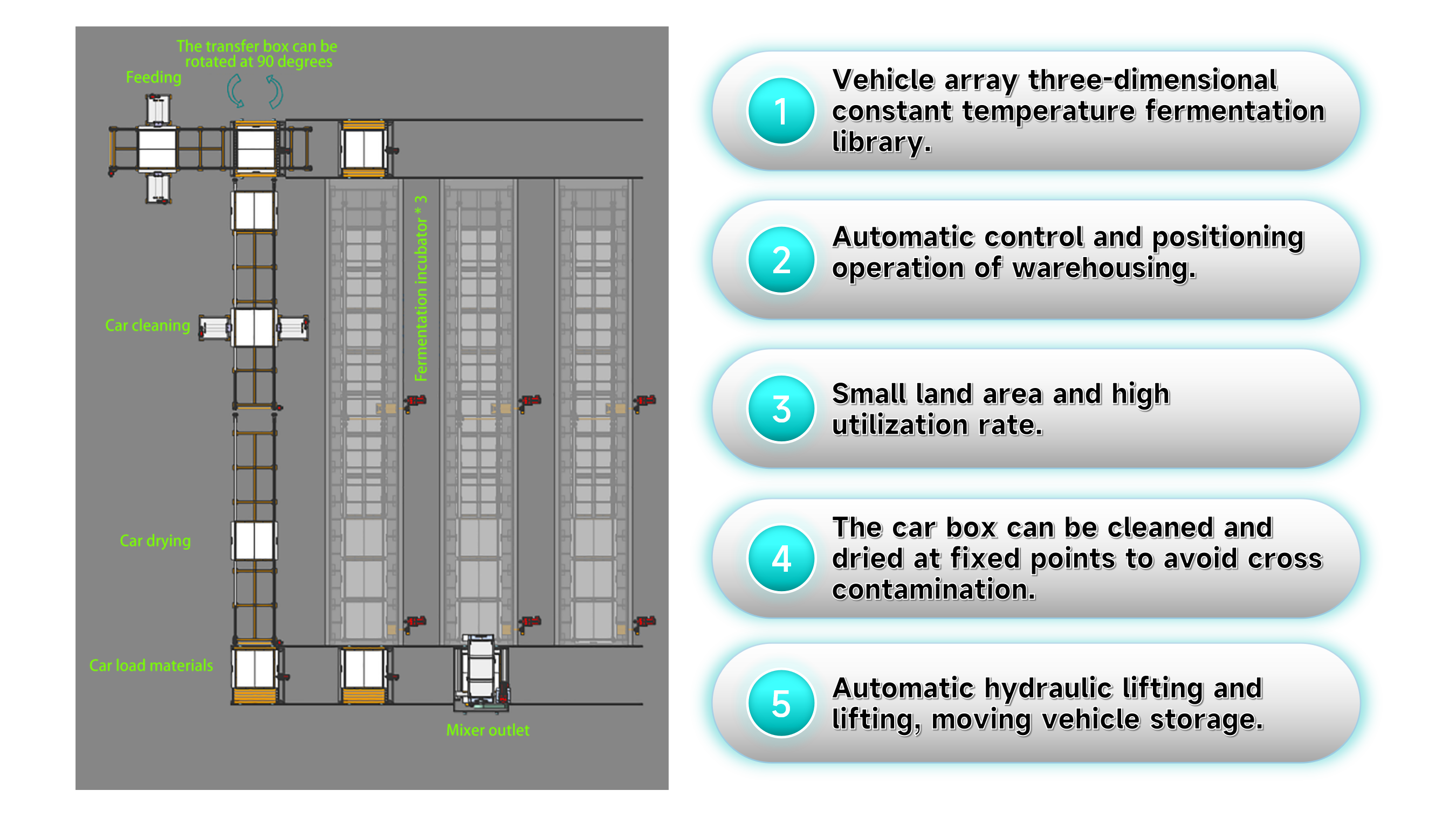 Mixed And Vehicle Array Constant Temperature Fermentation