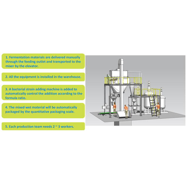 Raw Material Stainless steel Fermentation Process Production Line Apply in Feed Industry