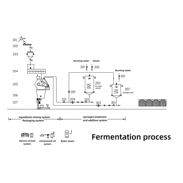 Raw Material Fermentation Production Line FP-1 with Electric Control System