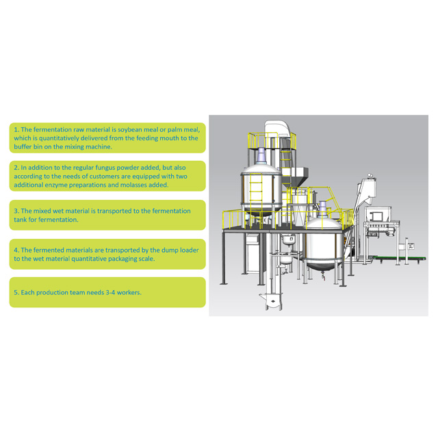 Raw Material Feed Fermentation Process of Fermentation Organism Equipment