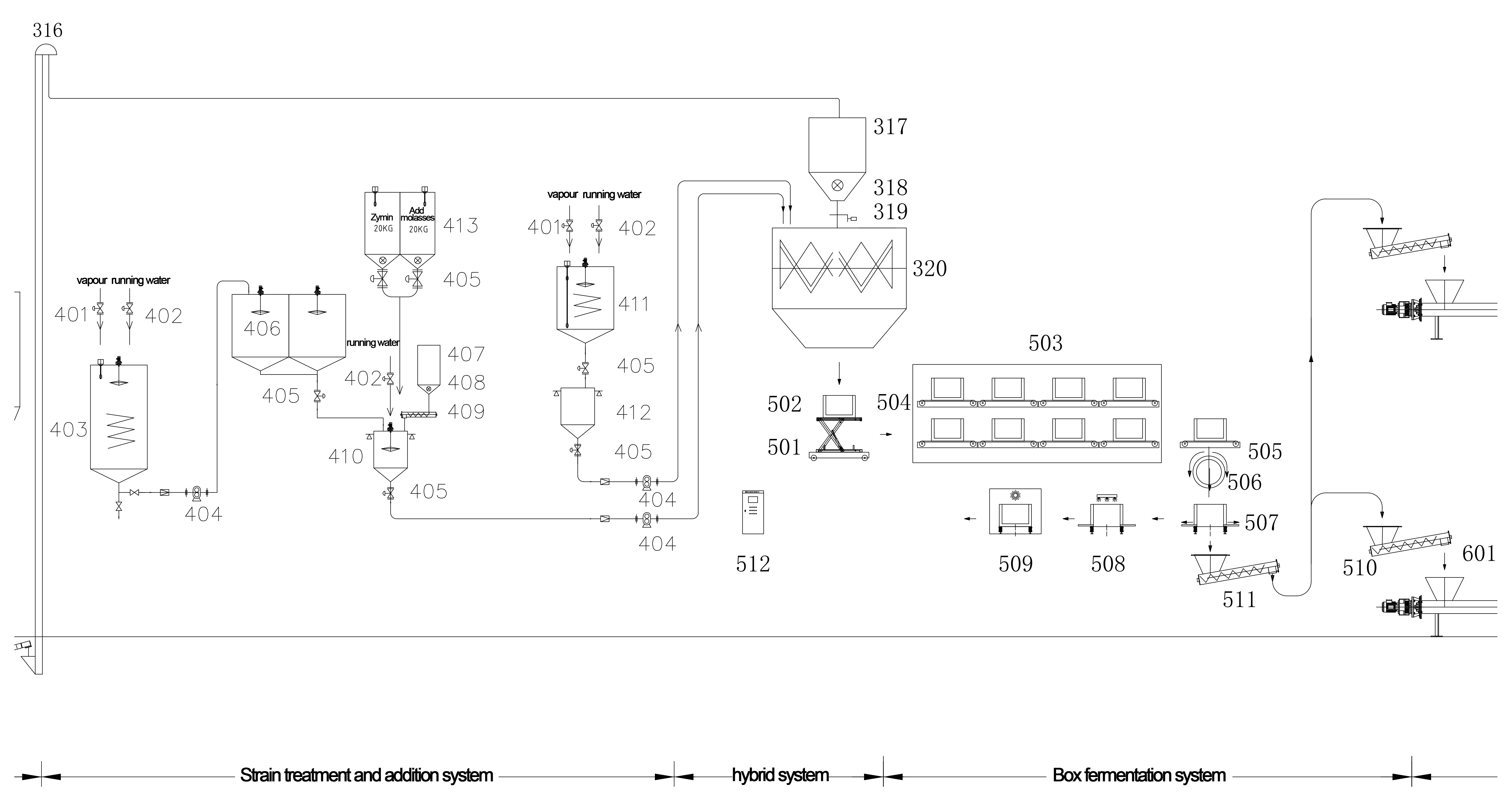 10 Tons of Dry Material Fermentation Process System