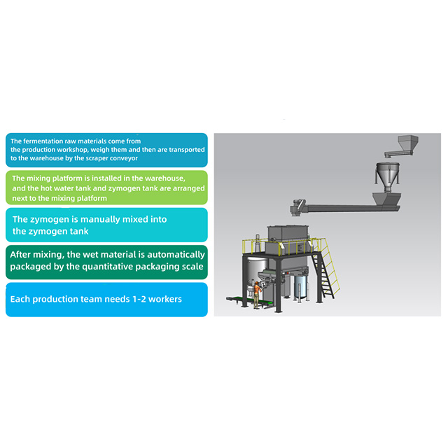 Raw Material Fermentation Production Line FP-1 with Electric Control System